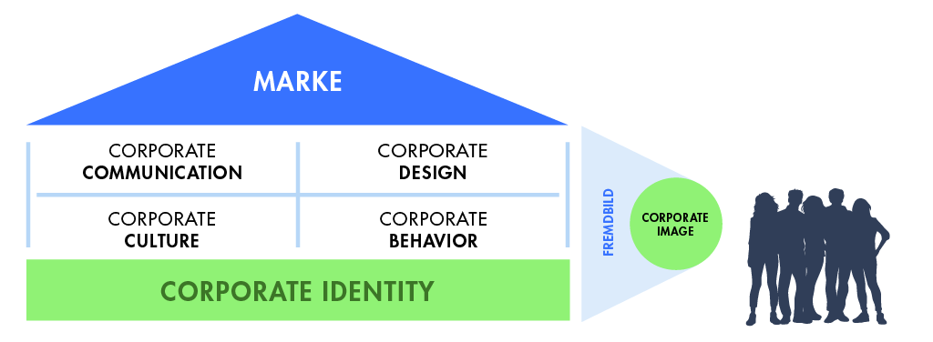 Grafik-Corporate-Identity