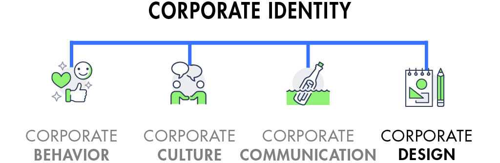 Grafik-Branding-CD-und-CI